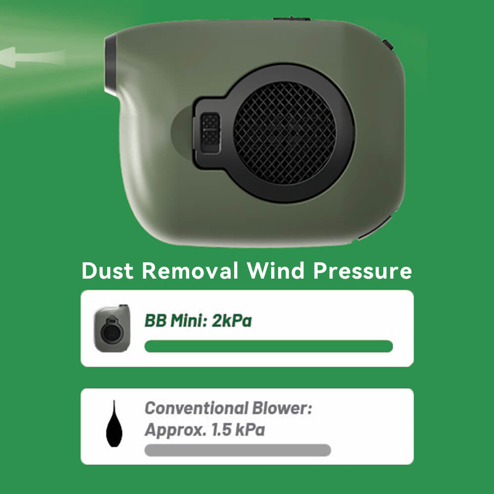 Funleader BlowerBaby™ mini dust removal wind pressure