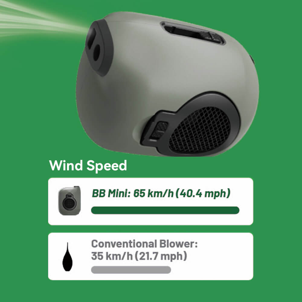 Funleader BlowerBaby™ mini wind speed